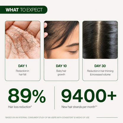 Hair Growth Serum Roll On