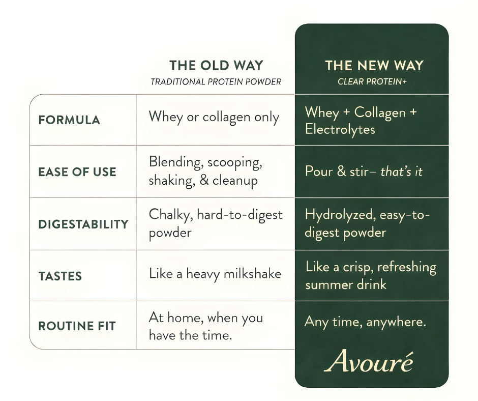 Avoure 3-in-1 Clear Protein