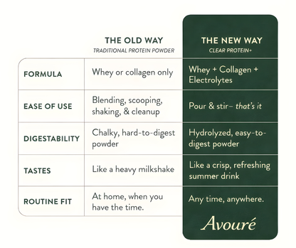 Avoure 3-in-1 Clear Protein